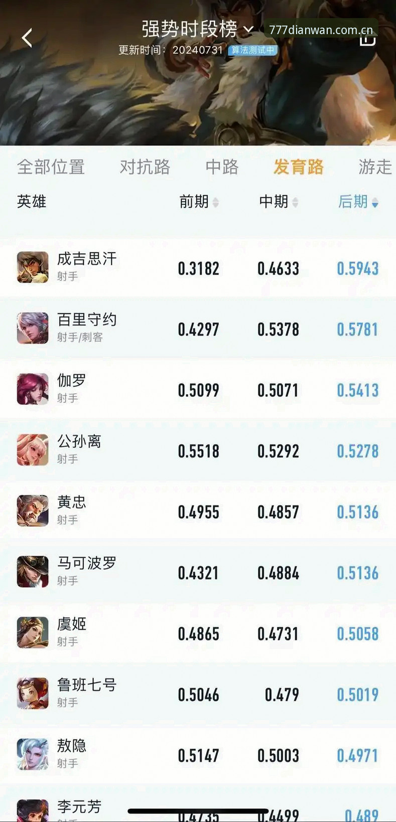 揭秘777电玩城官网射手榜专栏：安卓版数据背后，藏着多少圈内门道？