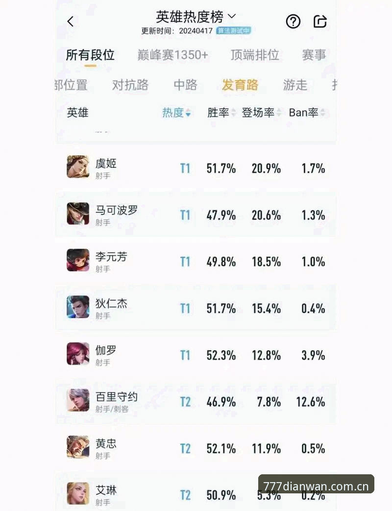 777电玩城官网射手榜专栏全面评测：从数据陷阱到高效用法的一手体验